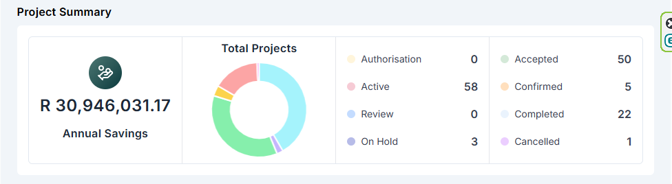 Project management dashboard